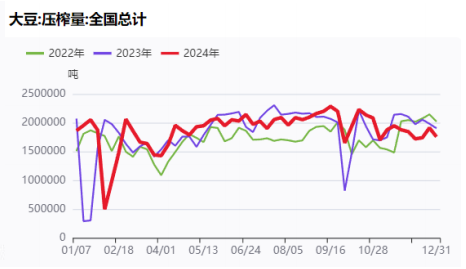 大豆通关延后，短多长空看待  第4张