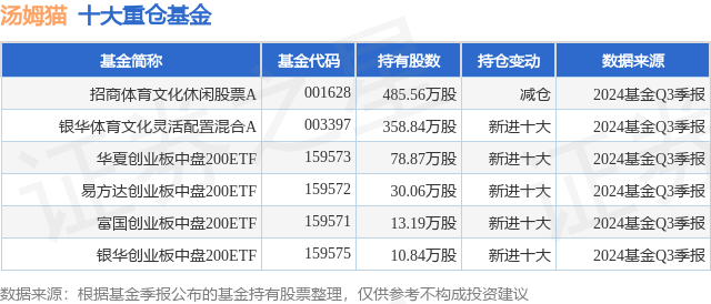 1月9日汤姆猫涨5.02%，招商体育文化休闲股票A基金重仓该股  第1张