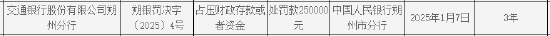 交通银行朔州分行被罚25万元：因占压财政存款或者资金  第1张
