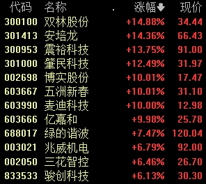 突变！A股冲上热搜，发生了什么？机构最新分析  第3张