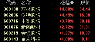 突变！A股冲上热搜，发生了什么？机构最新分析  第4张