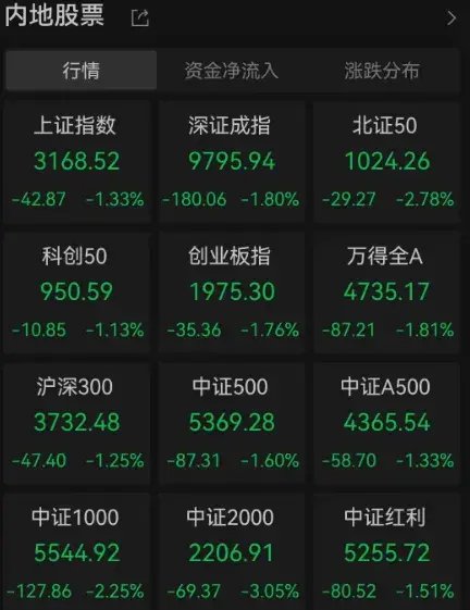 下跌40%，“微信小店”龙头罕见大跌！公司回应  第1张