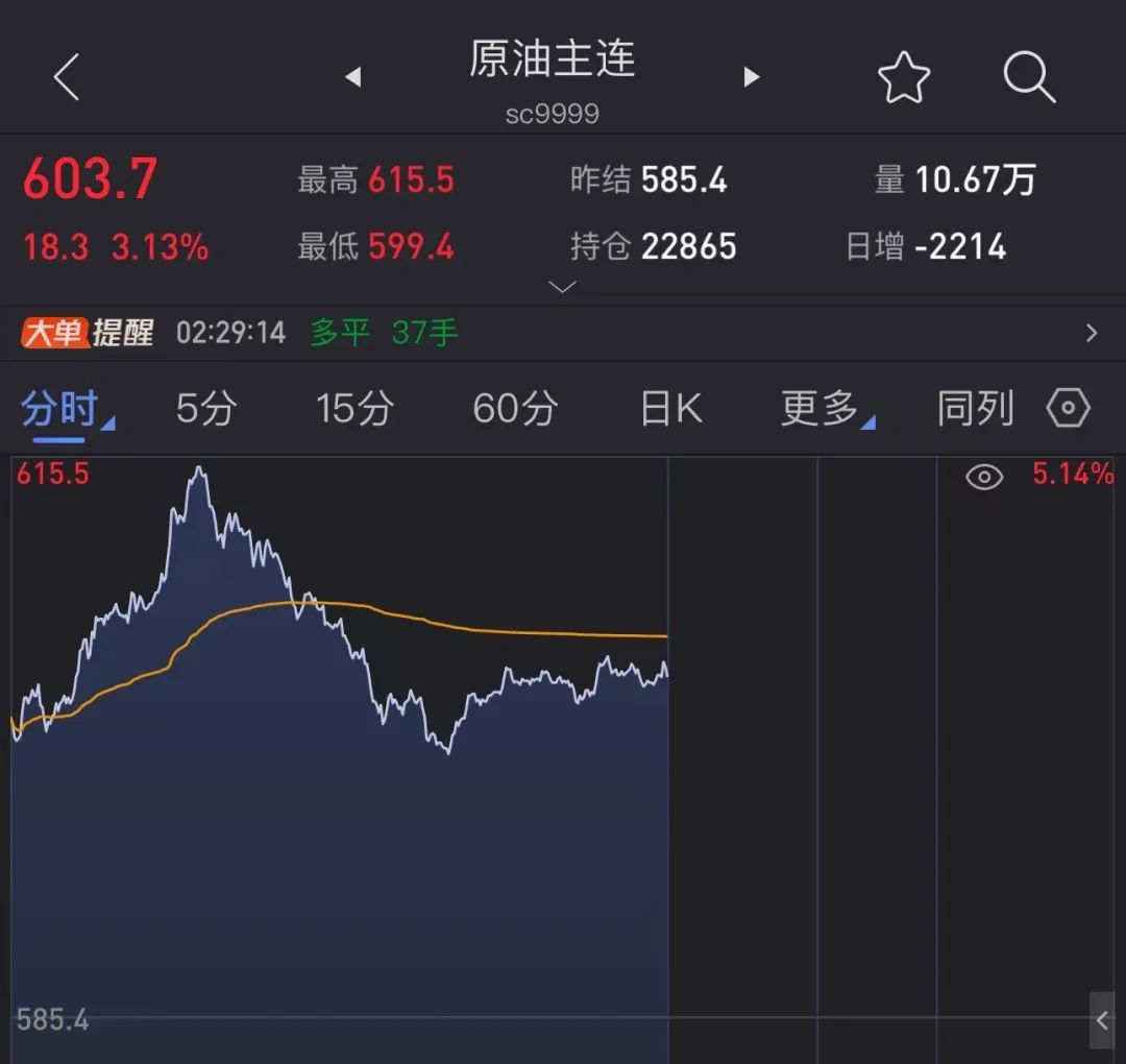 突发，油价狂飙！美国宣布新一轮制裁！  第1张