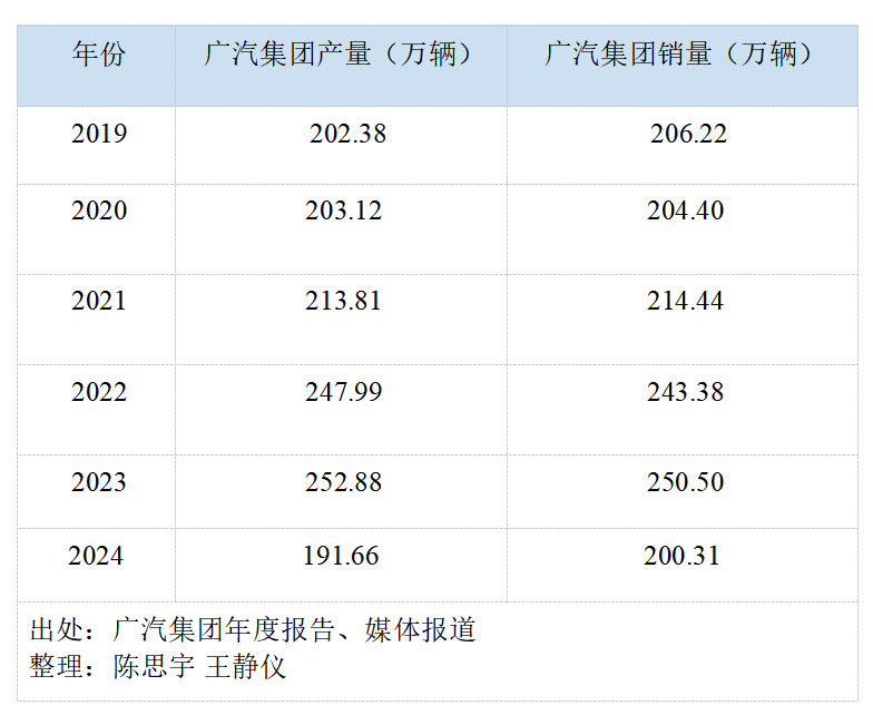 广州、重庆争夺中国汽车之一城  第4张