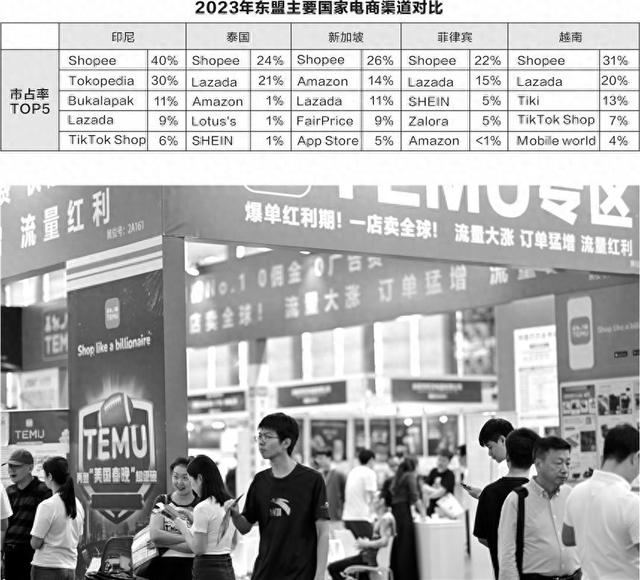 印尼电商巨头转型背后 中国跨境电商论剑东南亚  第1张