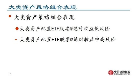 中信建投：A股回调，大类资产配置策略稳定正收益  第14张