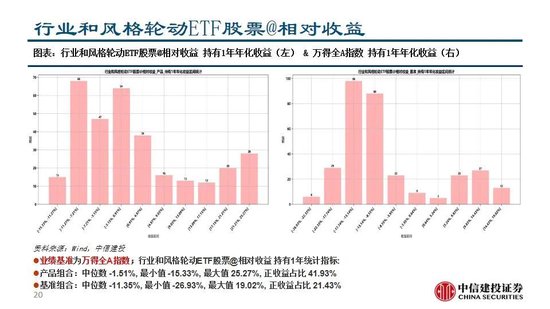 中信建投：A股回调，大类资产配置策略稳定正收益  第21张