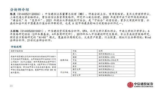 中信建投：A股回调，大类资产配置策略稳定正收益  第25张