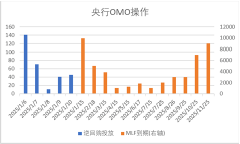 中加基金配置周报|国内通胀环比持平，美国非农大超预期  第1张
