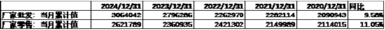 中加基金配置周报|国内通胀环比持平，美国非农大超预期  第4张