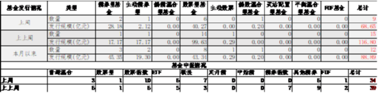 中加基金配置周报|国内通胀环比持平，美国非农大超预期  第10张