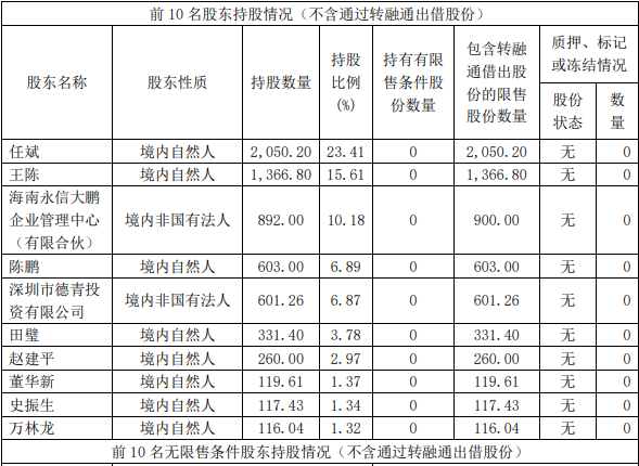 A股再现天价离婚案，分手费超4亿元！  第1张