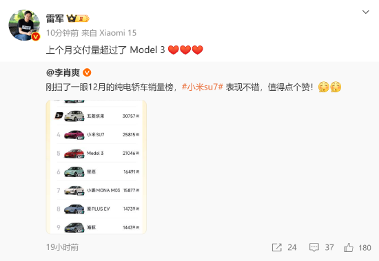 雷军：小米SU7 12月交付量超特斯拉Model 3  第1张