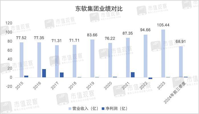 软件“教父”再出手，市场为啥不买账了？  第2张