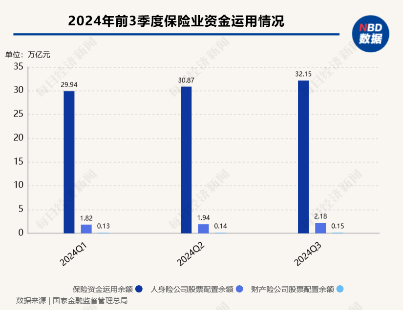 六部门联合发文推动中长期资金入市，要求提升商业保险资金A股投资比例与稳定性 有机构回应：正在学习落实  第1张