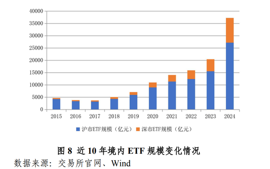 历史新高！全年非货ETF净流入近1.2万亿元  第1张