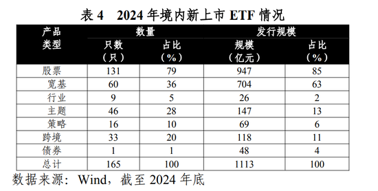 历史新高！全年非货ETF净流入近1.2万亿元  第2张