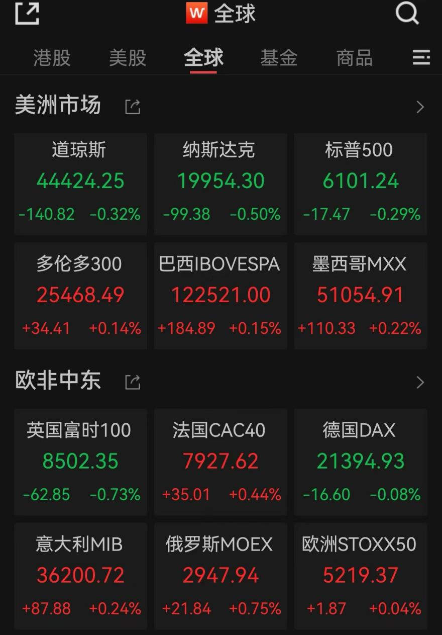 爆发！中国资产飙升  第1张
