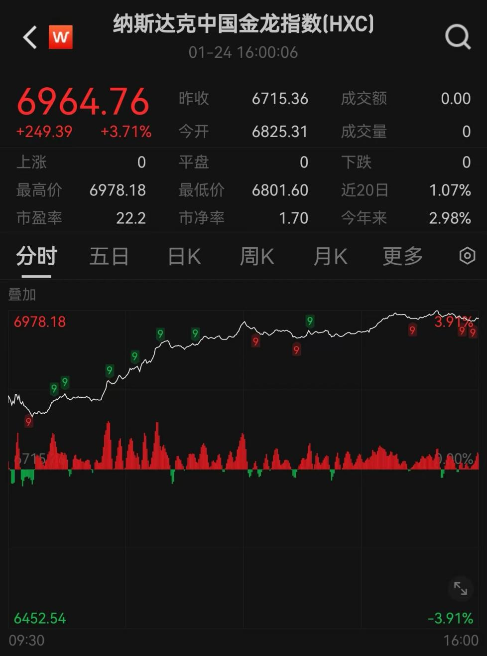 爆发！中国资产飙升  第3张