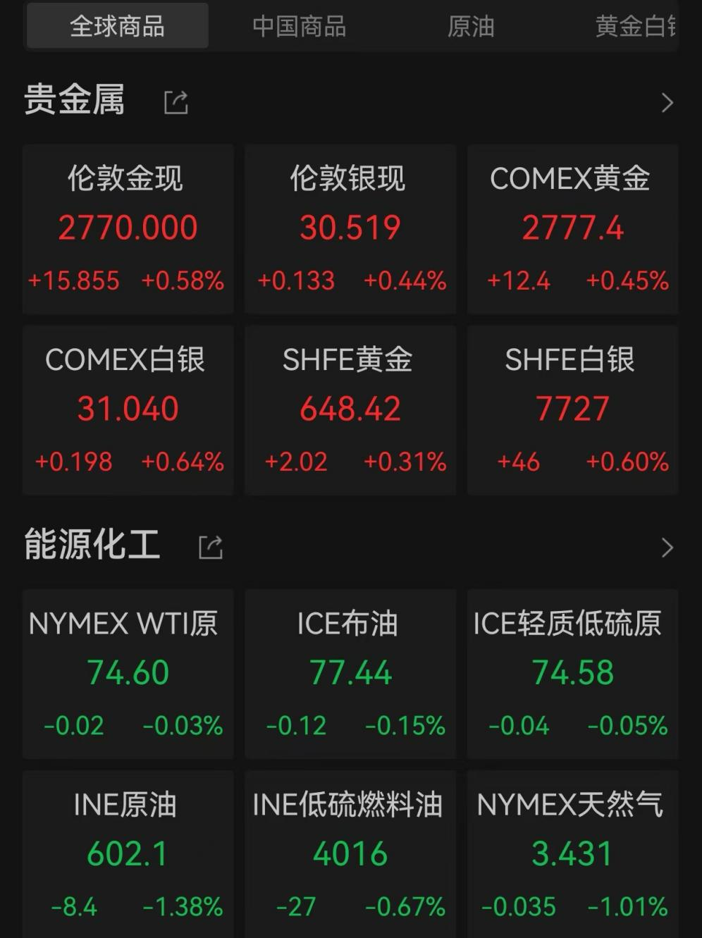 爆发！中国资产飙升  第5张