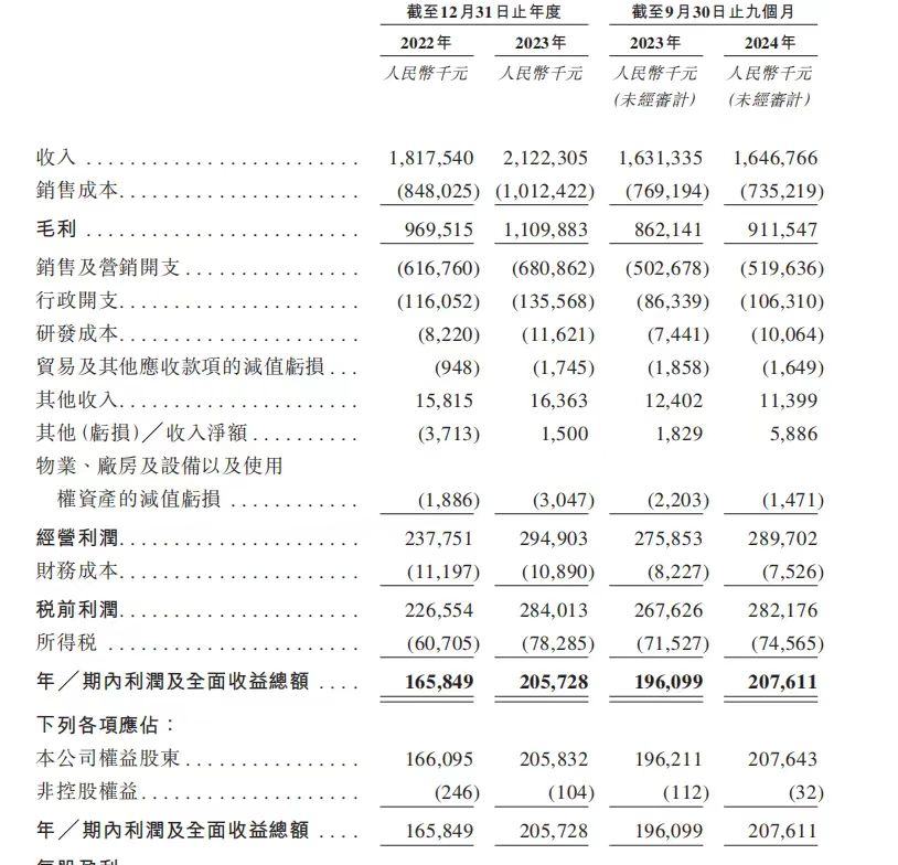 八马茶叶：营收增速逊于利润 拳头产品增长天花板难突破？  第1张