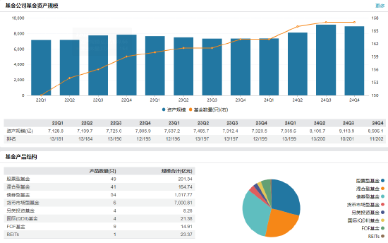 建信基金新任张铮为副总经理  第2张