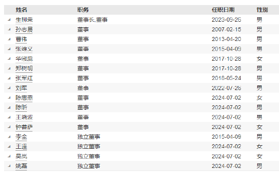 建信基金新任张铮为副总经理  第3张