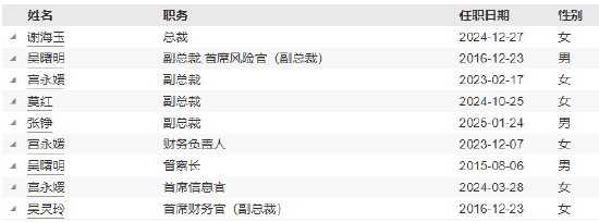 建信基金新任张铮为副总经理  第4张