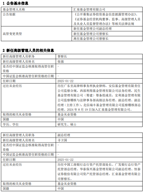 汇泉基金高管变更：督察长寻卫国转任副总经理 新任张强为督察长  第1张