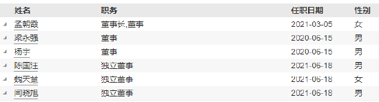汇泉基金高管变更：督察长寻卫国转任副总经理 新任张强为督察长  第4张