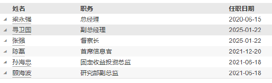 汇泉基金高管变更：督察长寻卫国转任副总经理 新任张强为督察长  第5张