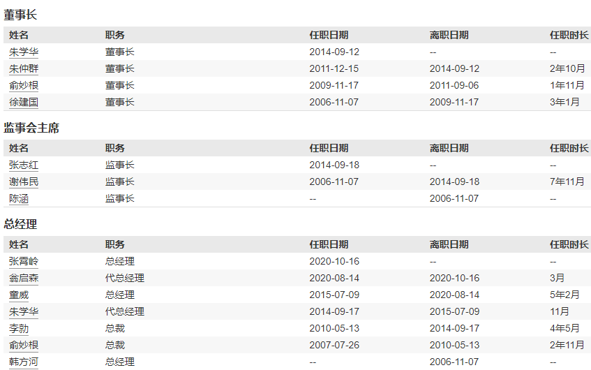 华安基金近10年规模增长3212亿元排名却下降！董事长朱学华上任10年，公司排名从第8名降至第14名  第2张