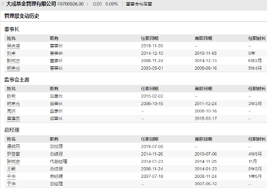 大成基金近10年非货规模增长1644亿元增长率283%，排名从第11名下降至第24名  第2张