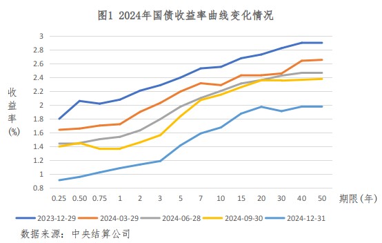 央行公布2024年金融市场运行情况  第1张