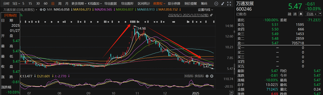 应声一字跌停！近一个月15家上市公司公告终止并购重组，热门AI应用概念股赫然在列  第2张