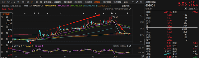 应声一字跌停！近一个月15家上市公司公告终止并购重组，热门AI应用概念股赫然在列  第3张