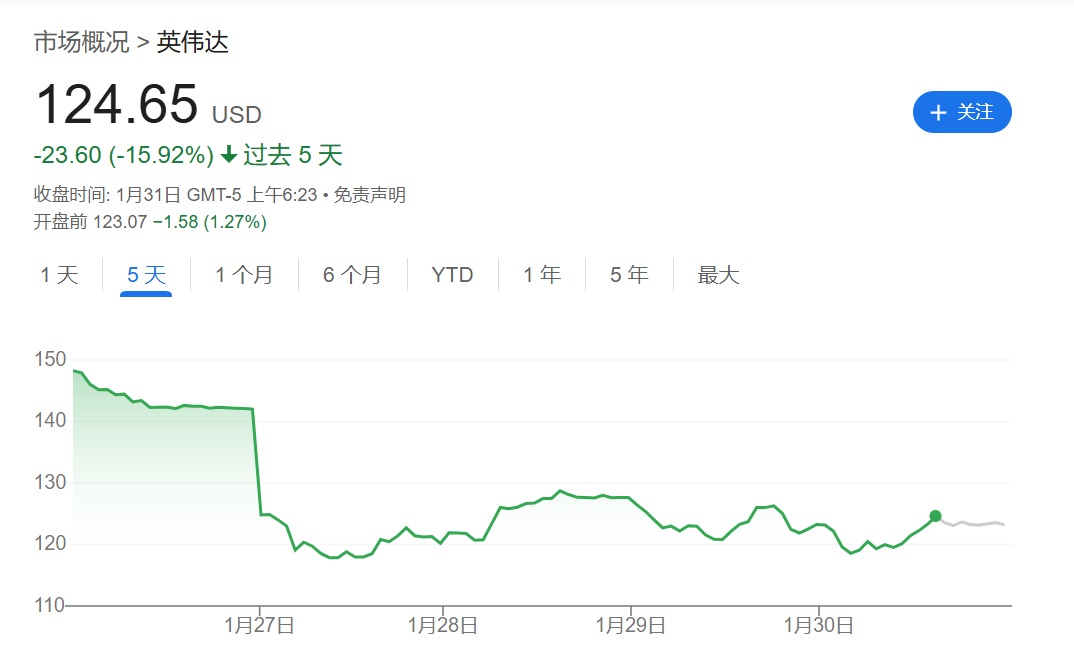 狂飙13天：开源DeepSeek如何撼动全球AI市场  第2张