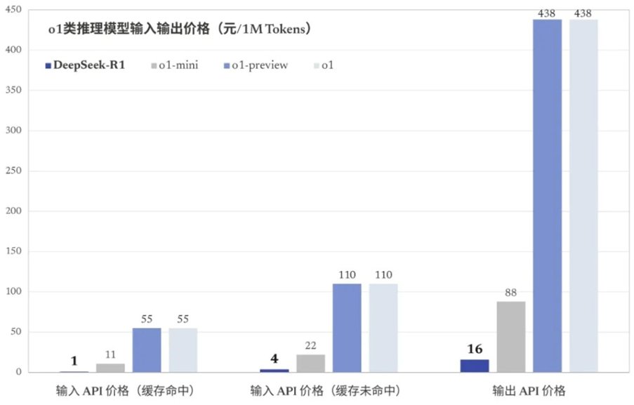 狂飙13天：开源DeepSeek如何撼动全球AI市场  第3张