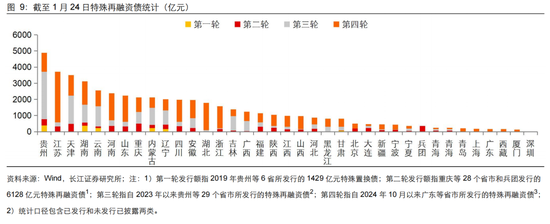 长江固收：地方债Q1已披露计划1.78万亿，其中新增债7966亿，再融资债9811亿  第13张