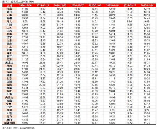 长江固收：地方债Q1已披露计划1.78万亿，其中新增债7966亿，再融资债9811亿  第16张