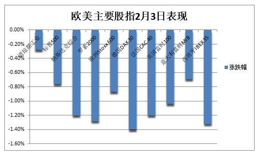 美加墨关税推迟，道指大跌后一度转涨，资产大反转，比特币重上10万美元  第4张