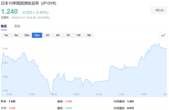美加墨关税推迟，道指大跌后一度转涨，资产大反转，比特币重上10万美元  第23张
