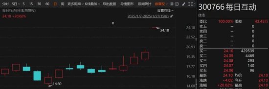 DeepSeek又冲上热搜！节前20%涨停，这家A股公司最新公告！  第1张