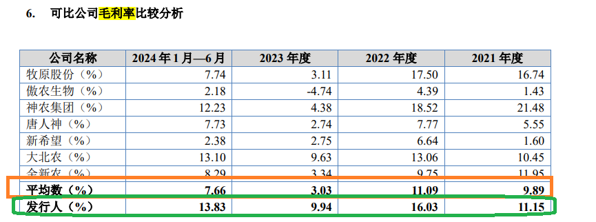 石羊农科IPO： 多家关联方客户“不翼而飞” 第三方回款居高不下 北交所定位存疑  第2张