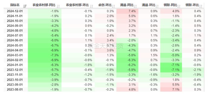 生猪：开年大涨，能期待多久？  第7张