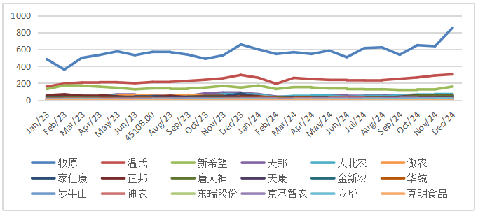 生猪：开年大涨，能期待多久？  第8张
