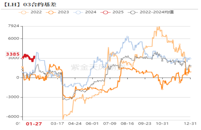 生猪：开年大涨，能期待多久？  第12张