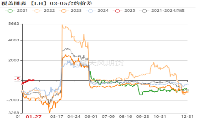 生猪：开年大涨，能期待多久？  第14张