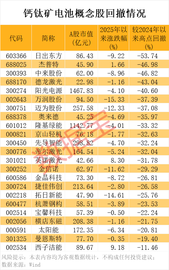 存储芯片，突然拉升！钙钛矿电池新突破，机构盯上这些概念股  第2张