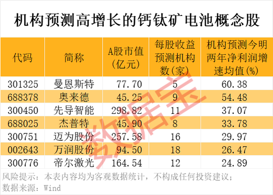 存储芯片，突然拉升！钙钛矿电池新突破，机构盯上这些概念股  第3张